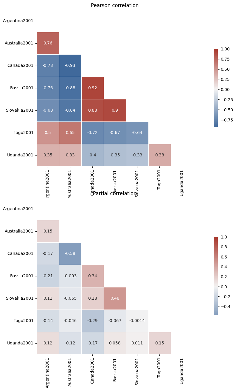 ../../_images/plotting_graphs_with_python_11_1.png