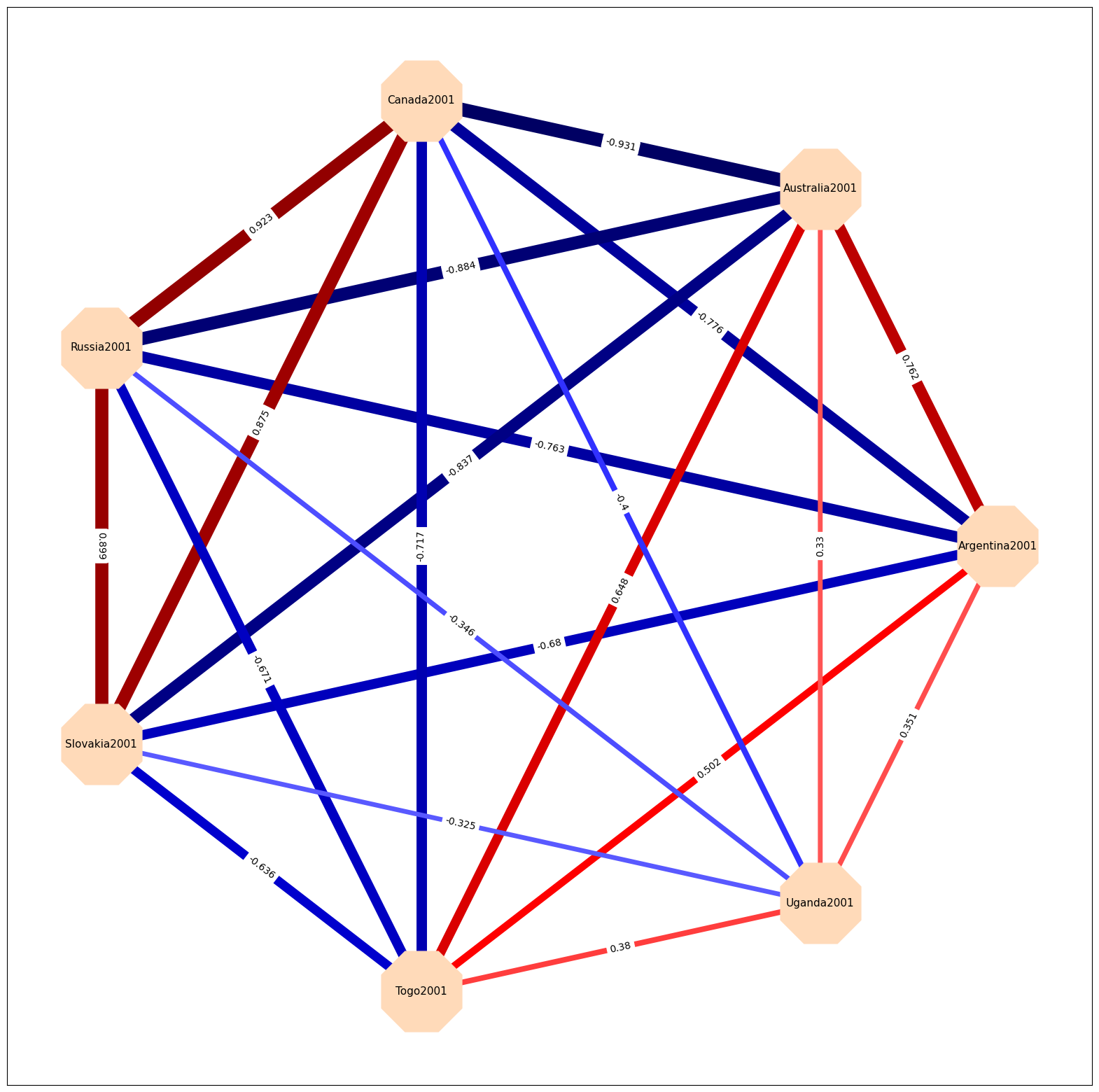 ../../_images/plotting_graphs_with_python_13_1.png