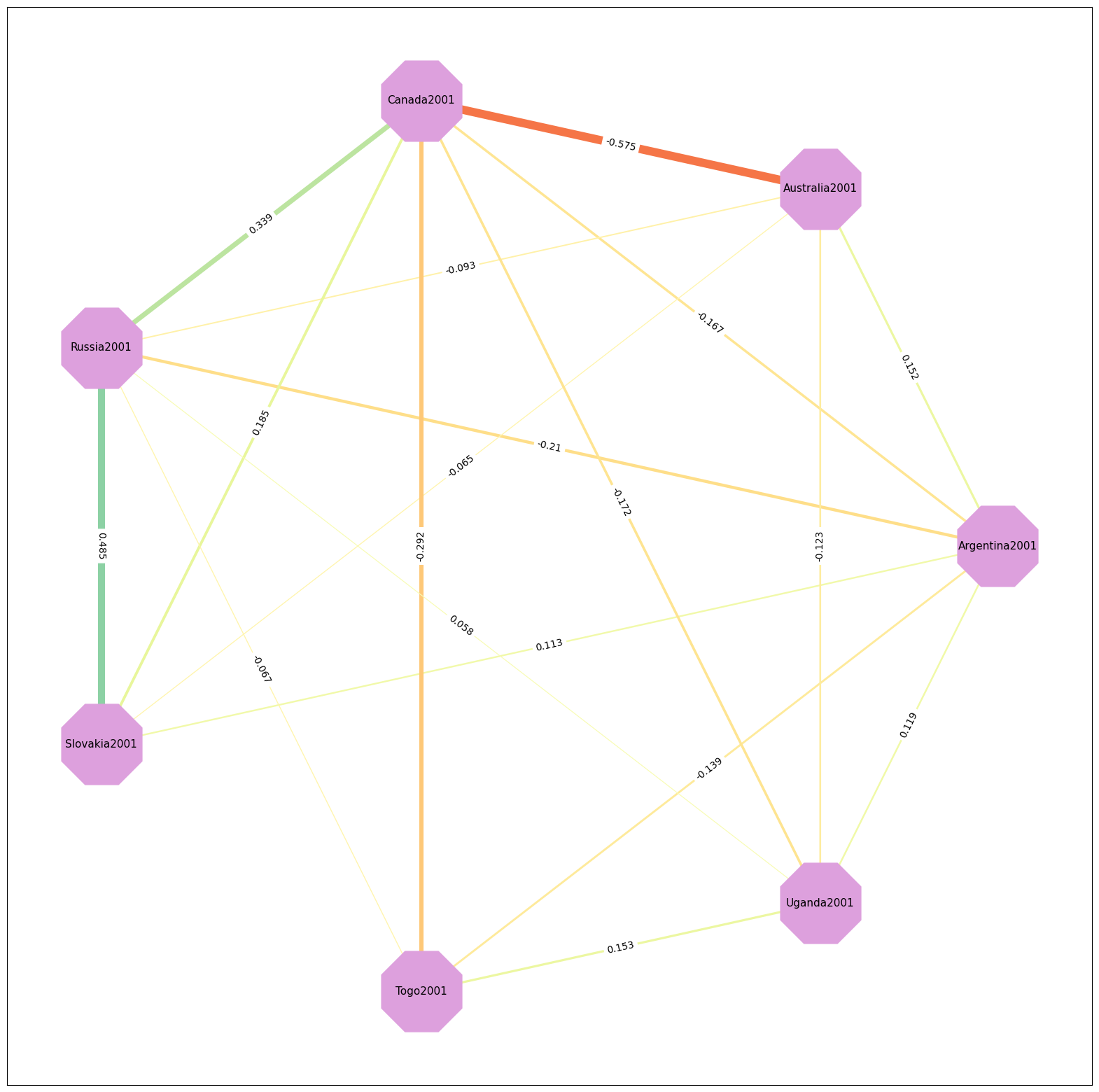 ../../_images/plotting_graphs_with_python_15_1.png