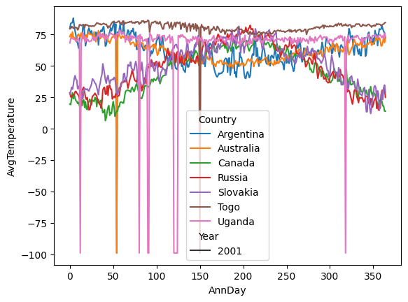 ../../_images/plotting_graphs_with_python_5_0.png