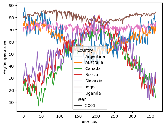 ../../_images/plotting_graphs_with_python_7_1.png